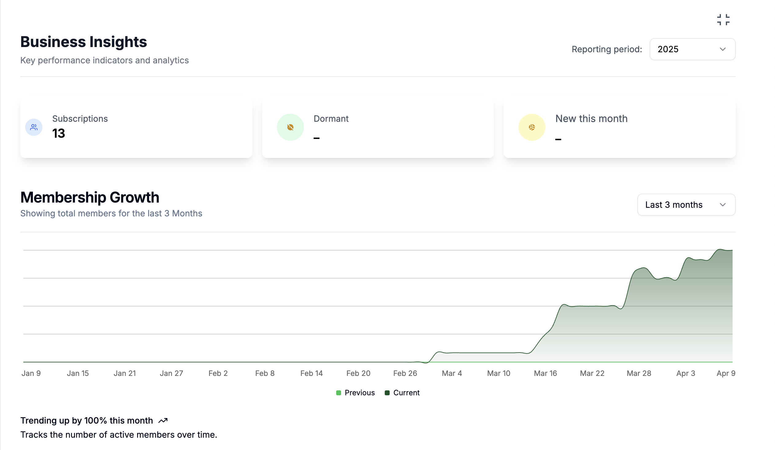 Dashboard preview
