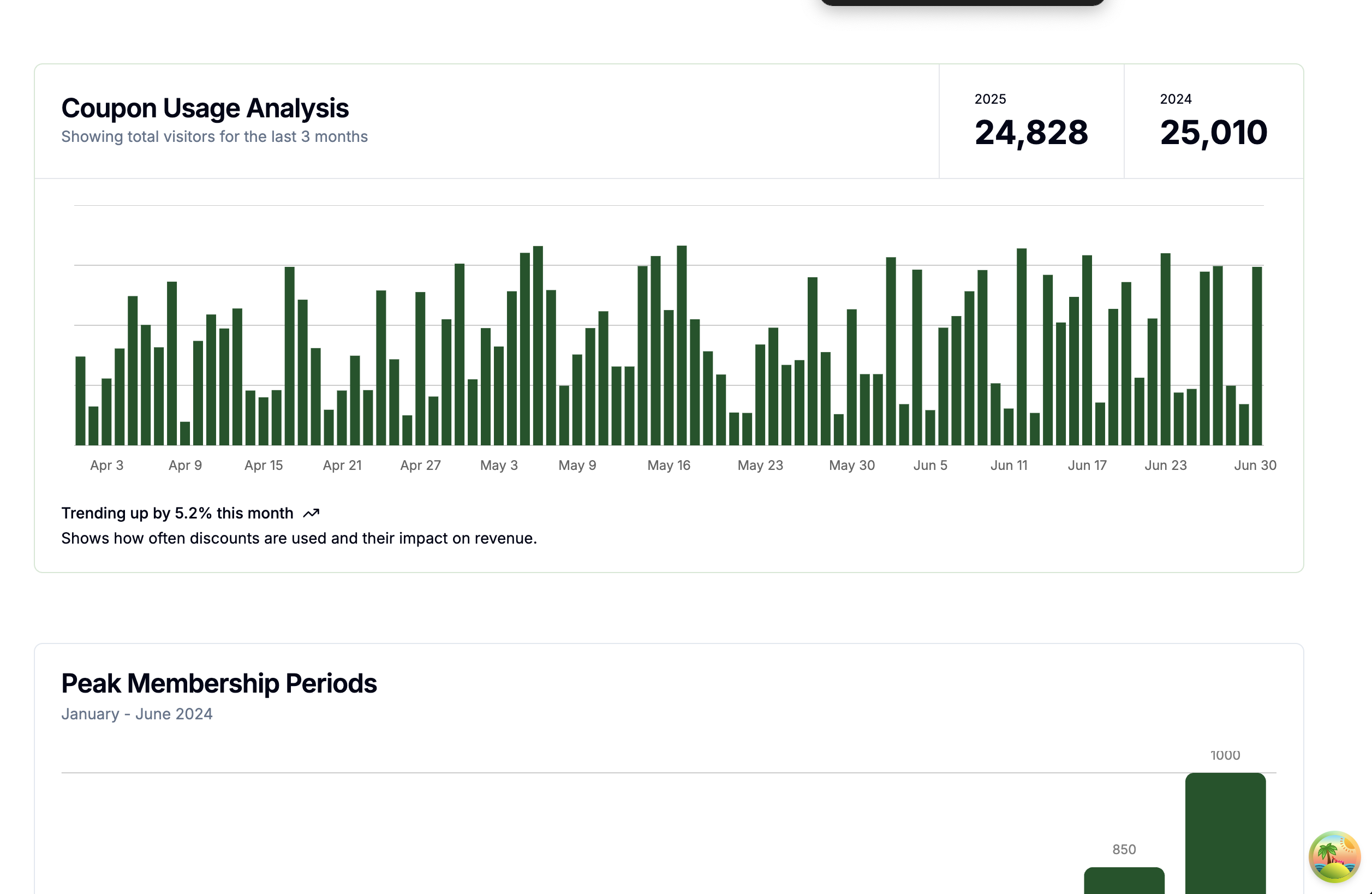 Dashboard view 8